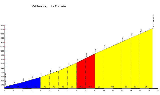 Le graphique
